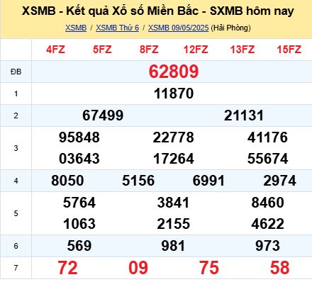soi cầu xsmb 10/05/2025, soi cầu mb 10/05/2025, dự đoán xsmb 10-05-2025, btl mb 10-05-2025 dự đoán miền bắc 10/05/2025, chốt số mb 10-05-2025, soi cau mien bac 10/05/2025