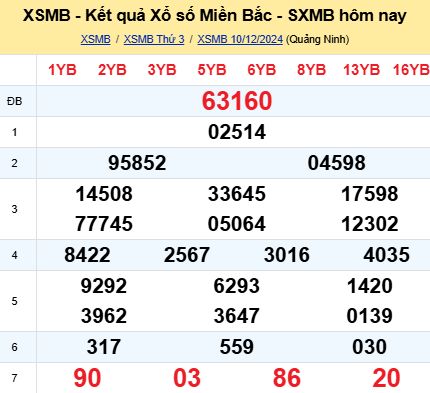 soi cầu xsmb 11/12/2024, soi cầu mb 11 12 2024, dự đoán xsmb 11-12-2024, btl mb 11 12 2024, dự đoán miền bắc 11/12/2024, chốt số mb 11 12 2024, soi cau mien bac 11-12-2024