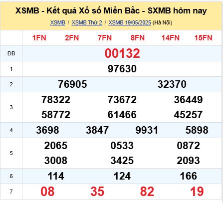 soi cầu xsmb 20/05/2025, soi cầu mb 20 05 2025, dự đoán xsmb 20-05-2025, btl mb 20 05 2025, dự đoán miền bắc 20/05/2025, chốt số mb 20 05 2025, soi cau mien bac 20-05-2025