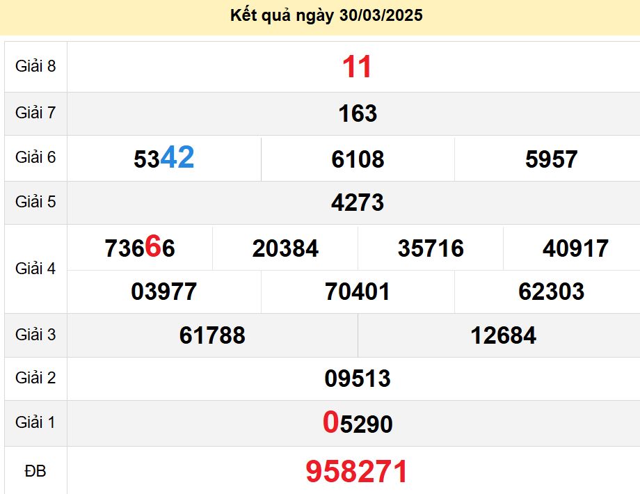 soi cầu xsmn 06-04-2025, soi cầu mn 06-04-2025, dự đoán xsmn 06-04-2025, btl mn 06-04-2025, dự đoán miền nam 06-04-2025, chốt số mn 06-04-2025, soi cau mien nam 06 04 2025
