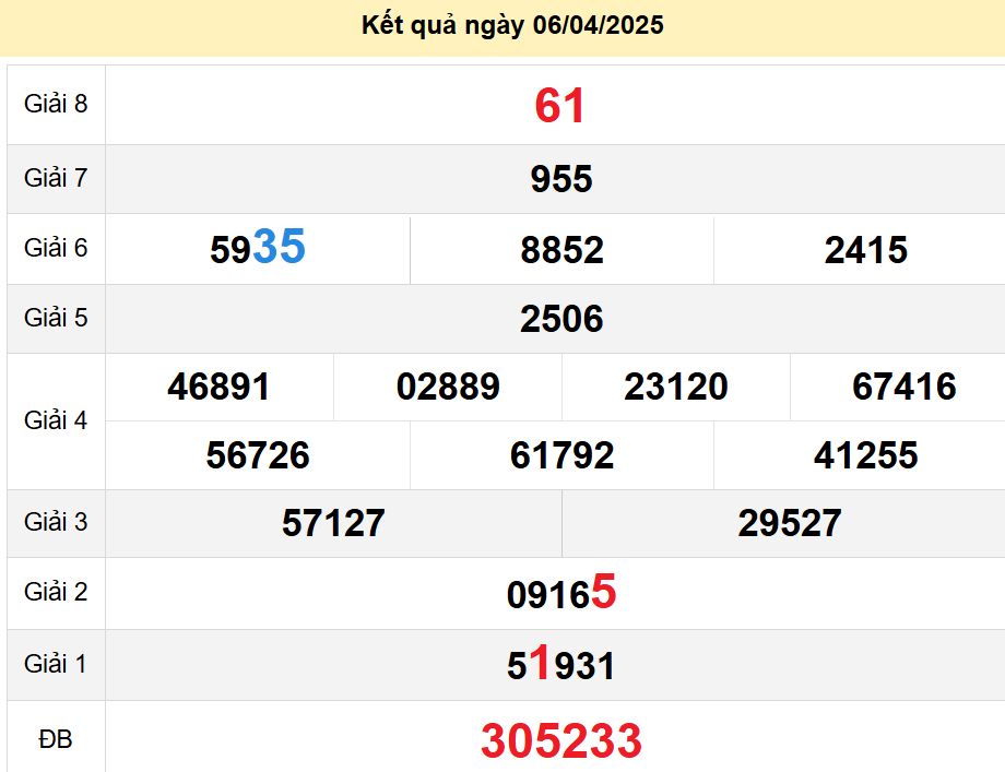 soi cầu xsmn 13-04-2025, soi cầu mn 13-04-2025, dự đoán xsmn 13-04-2025, btl mn 13-04-2025, dự đoán miền nam 13-04-2025, chốt số mn 13-04-2025, soi cau mien nam 13 04 2025