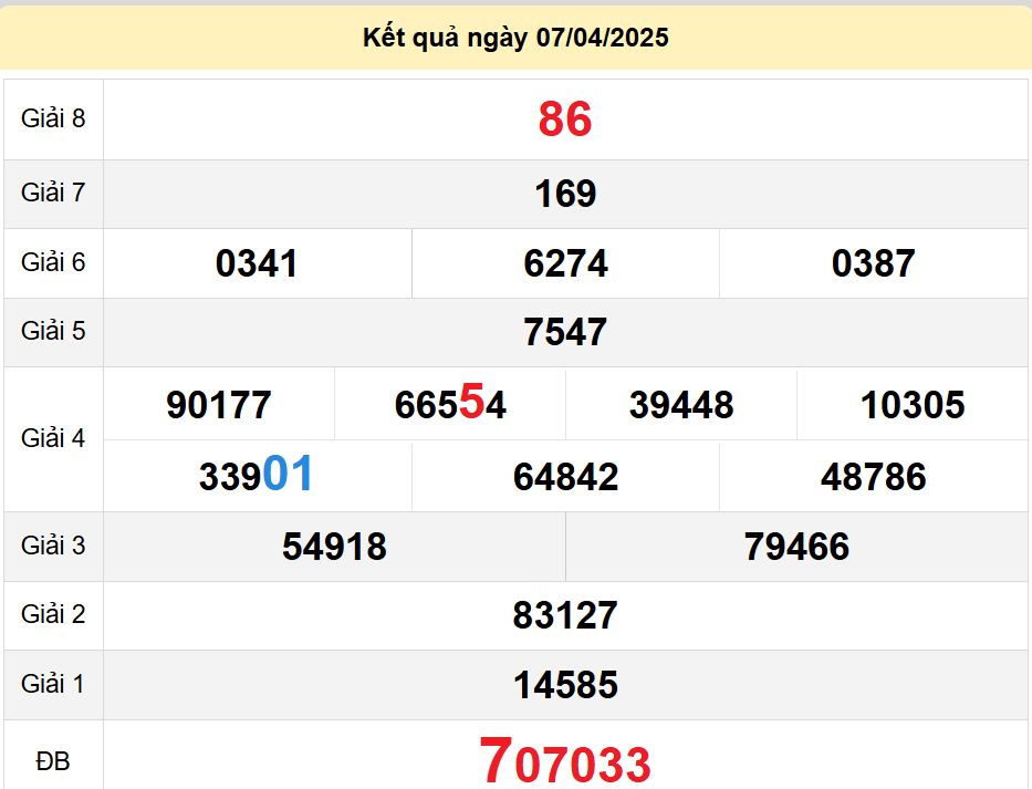 soi cầu xsmn 14-04-2025, soi cầu mn 14/04/2025, dự đoán xsmn 14-04-2025, btl mn 14 04 2025, dự đoán miền nam 14/04/2025, chốt số mn 14-04-2025, soi cau mien nam 14-04-2025