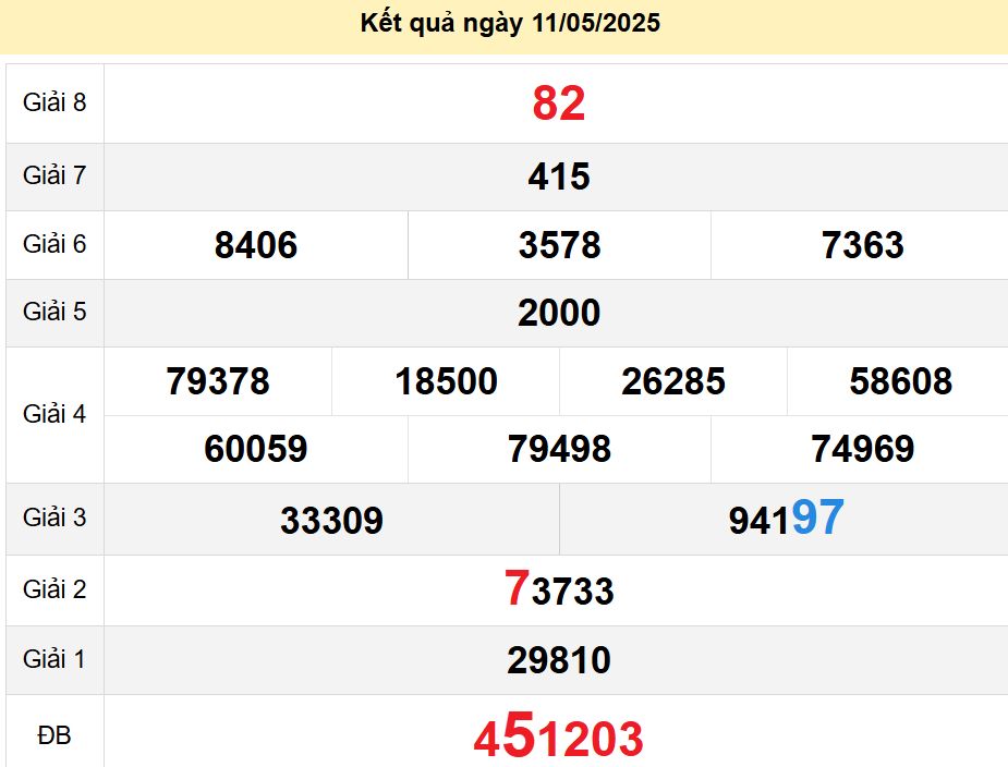 soi cầu xsmn 18-05-2025, soi cầu mn 18-05-2025, dự đoán xsmn 18-05-2025, btl mn 18-05-2025, dự đoán miền nam 18-05-2025, chốt số mn 18-05-2025, soi cau mien nam 18 05 2025