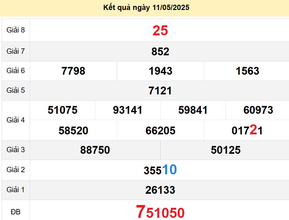 soi cầu xsmn 18-05-2025, soi cầu mn 18-05-2025, dự đoán xsmn 18-05-2025, btl mn 18-05-2025, dự đoán miền nam 18-05-2025, chốt số mn 18-05-2025, soi cau mien nam 18 05 2025