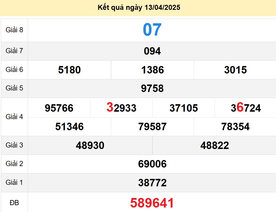 soi cầu xsmn 20-04-2025, soi cầu mn 20-04-2025, dự đoán xsmn 20-04-2025, btl mn 20-04-2025, dự đoán miền nam 20-04-2025, chốt số mn 20-04-2025, soi cau mien nam 20 04 2025