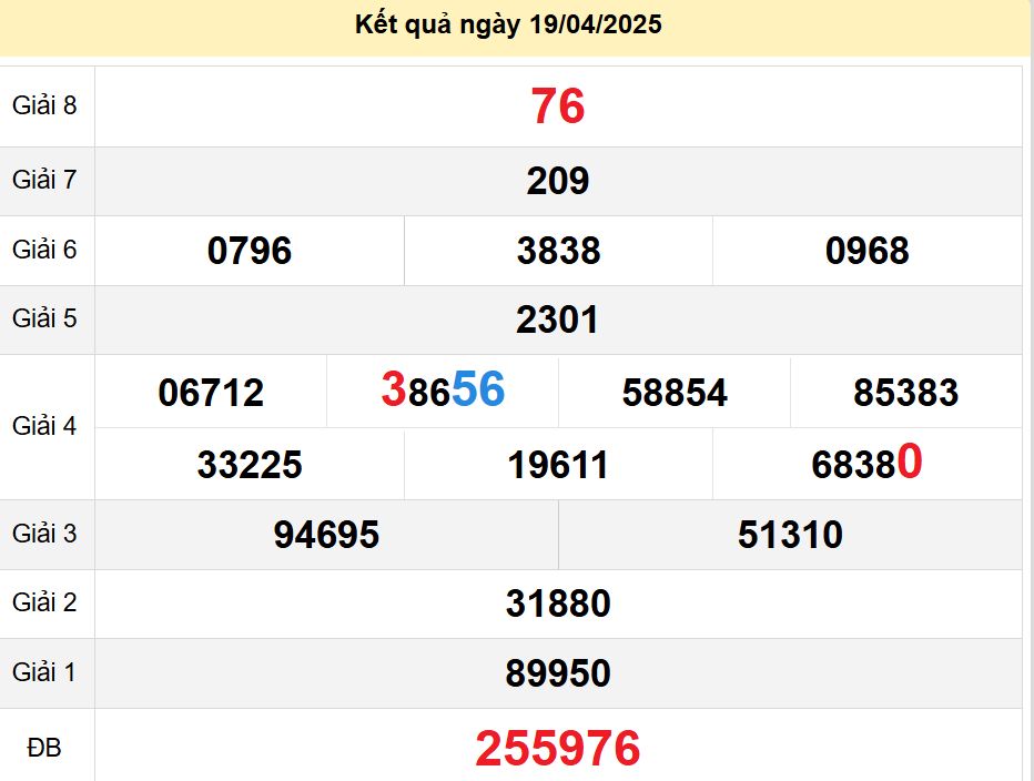 soi cầu xsmn 26-04-2025, soi cầu mn 26-04-2025, dự đoán xsmn 26-04-2025, btl mn 26-04-2025, dự đoán miền nam 26-04-2025, chốt số mn 26-04-2025, soi cau mien nam 26-04-2025