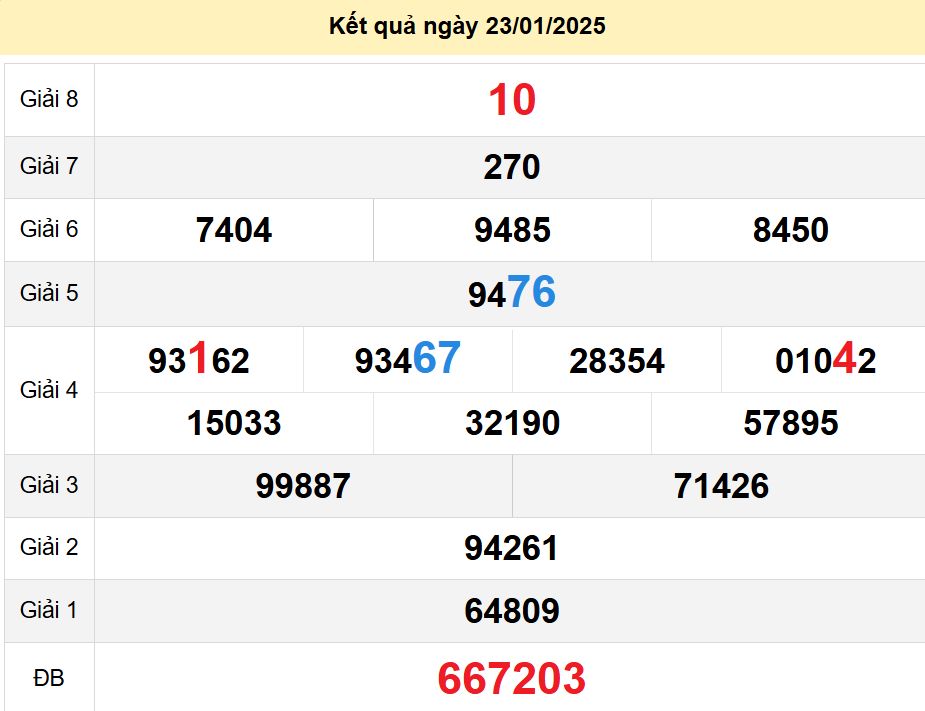 soi cầu xsmn 30-01-2025, soi cầu mn 30-01-2025, dự đoán xsmn 30-01-2025, btl mn 30-01-2025, dự đoán miền nam 30-01-2025, chốt số mn 30-01-2025, soi cau mien nam 30 01 2025